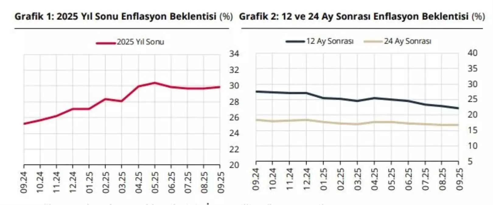 enflasyon beklentisi artista dOfFLGlM